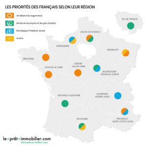 immobilier-priorités-français-regions
