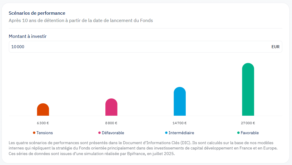 Simulation d'investissement dans le fonds Bpifrance Défense S.L.P.