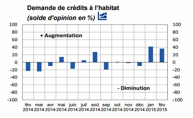 demande-credit-banque-de-france