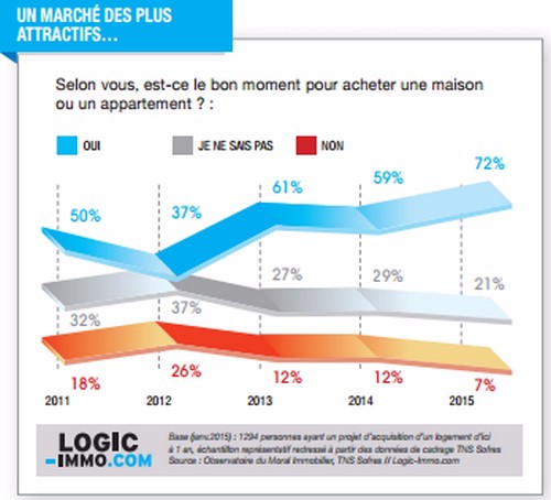 Observatoire moral immobilier