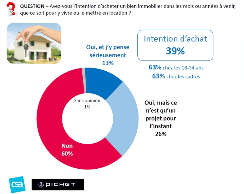 sondage efficacite lois defiscalisation france-2015.jpg