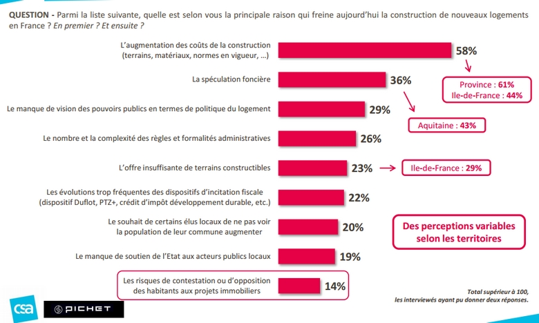 sondage freins construction.jpg