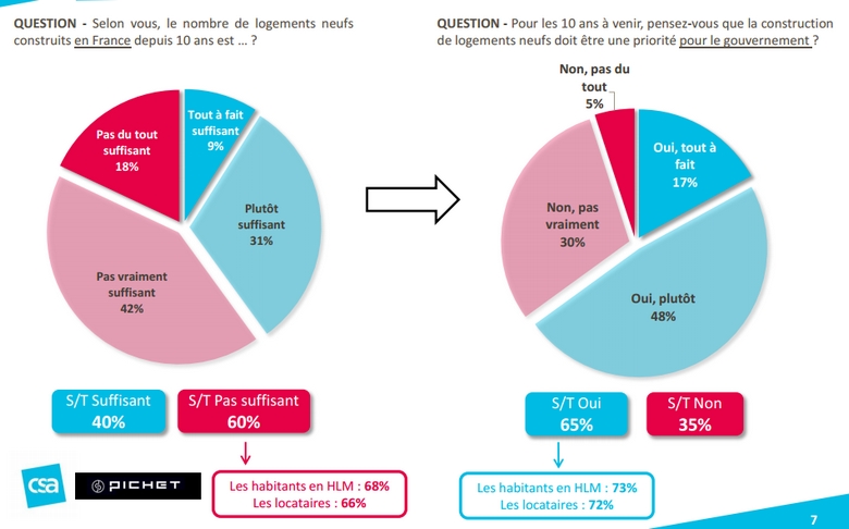 sondage politique logement.jpg