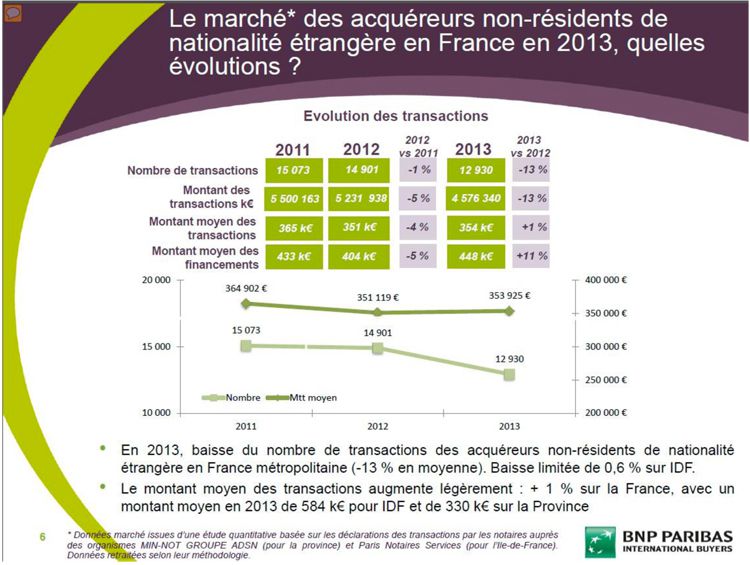 achat immobilier des etrangers en france